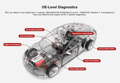 THINKTOOL Reader 7 KFZ OBD2 Diagnosegerät MittmannLive