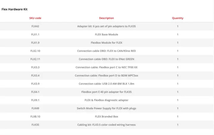 FLEX Tool Kit Master MittmannLive
