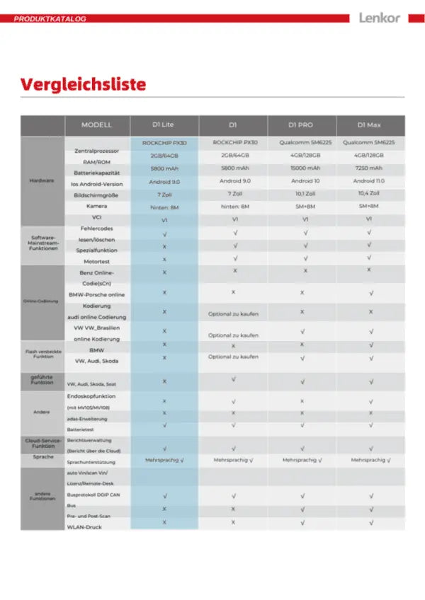 OTOFIX D1 Lite MittmannLive