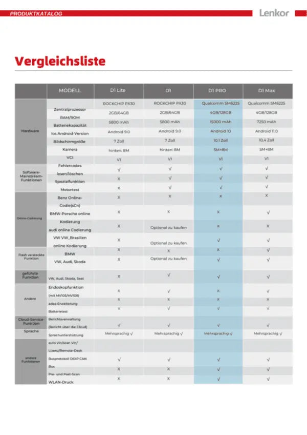 OTOFIX D1 Pro KFZ Diagnosegerät MittmannLive