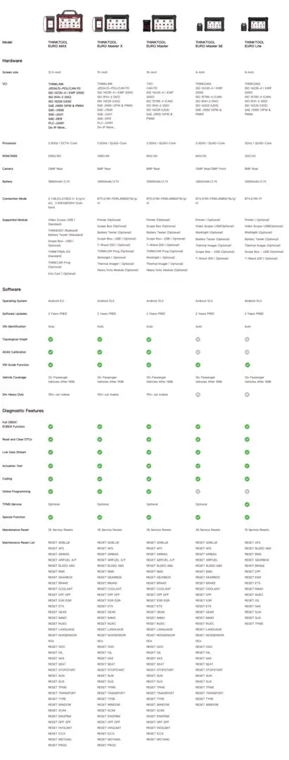 THINKTOOL EURO MAX das HIGHEND Diagnosegerät MittmannLive