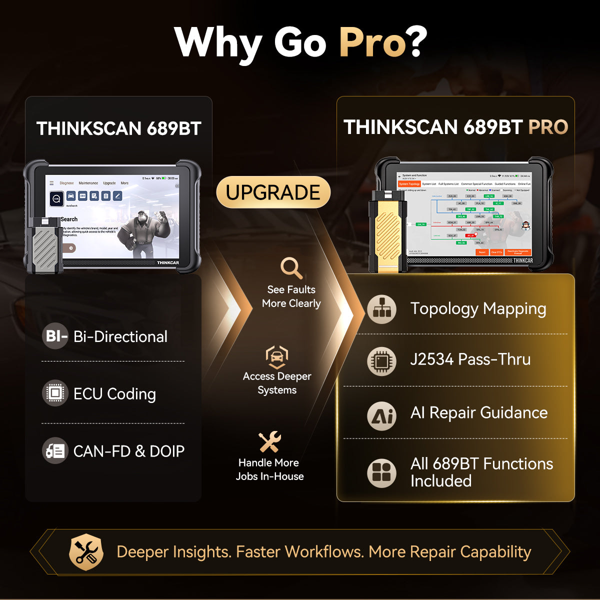 THINKSCAN 689BT:n ja 689BT Pron vertailu: topologia, J2534 ja AI-korjausapu