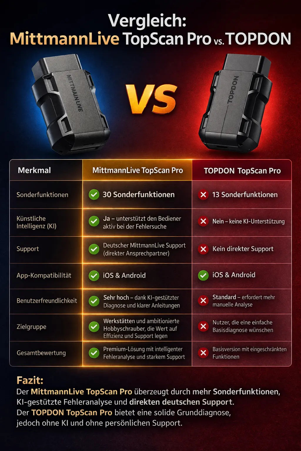 10x MittmannLive TopscanPro MittmannLive