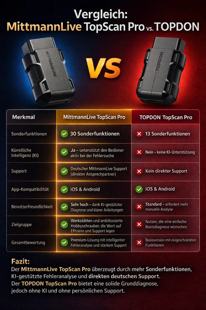 10x MittmannLive TopscanPro MittmannLive